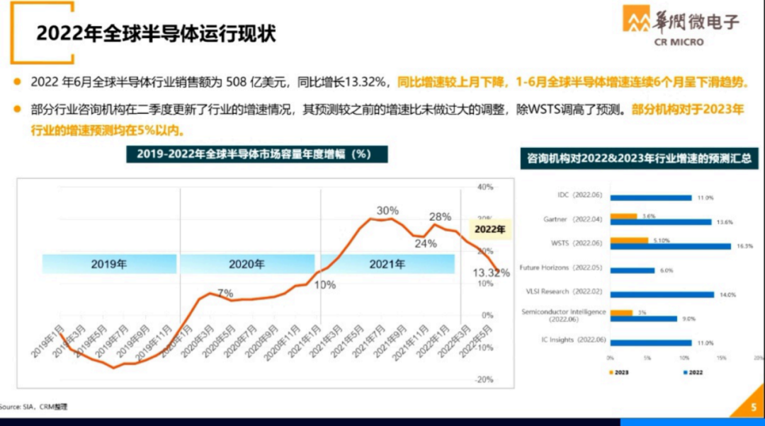 世界半导体大会--华润微电子演讲PPT的图1