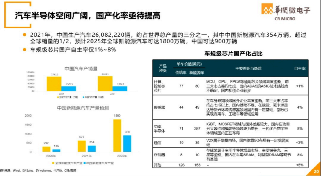 世界半导体大会--华润微电子演讲PPT的图20