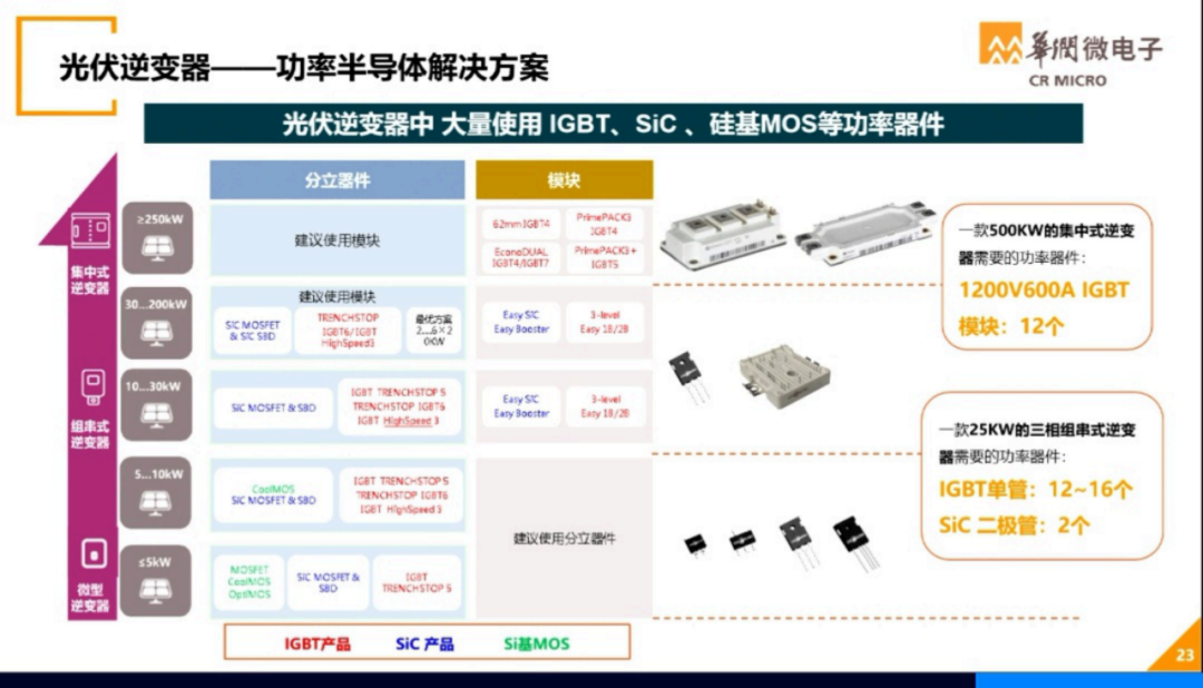 世界半导体大会--华润微电子演讲PPT的图15