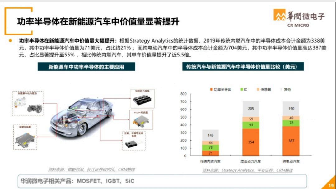 世界半导体大会--华润微电子演讲PPT的图19