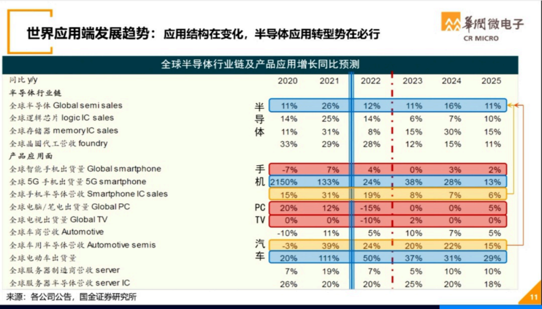 世界半导体大会--华润微电子演讲PPT的图7