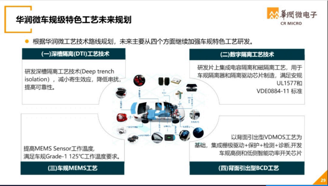 世界半导体大会--华润微电子演讲PPT的图26