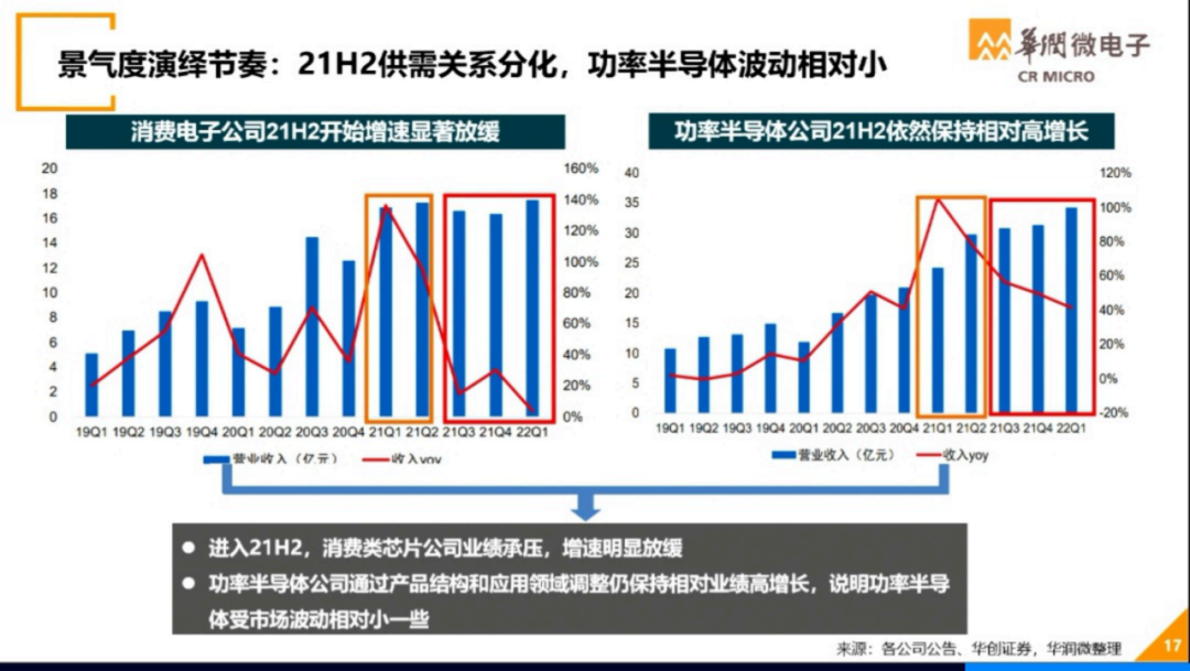 世界半导体大会--华润微电子演讲PPT的图17