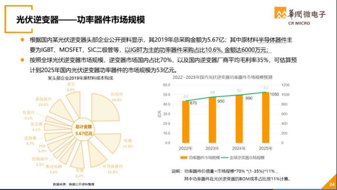 世界半导体大会--华润微电子演讲PPT的图21