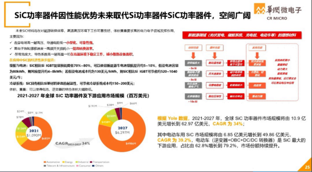 世界半导体大会--华润微电子演讲PPT的图22