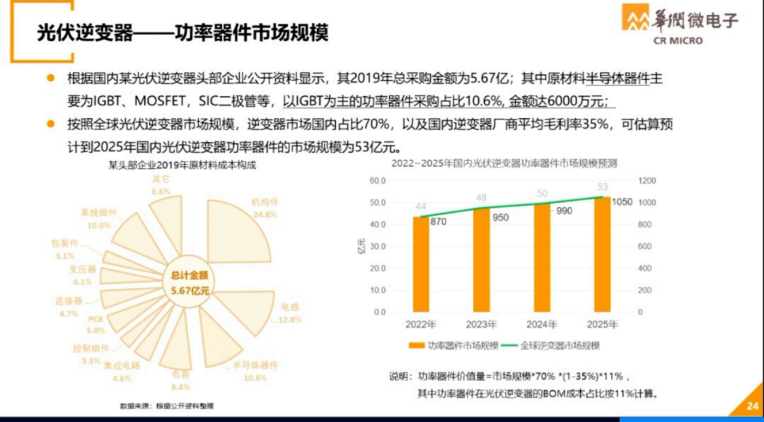 世界半导体大会--华润微电子演讲PPT的图16