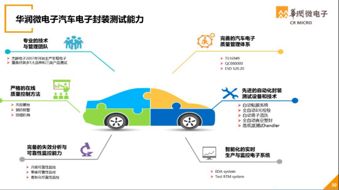 世界半导体大会--华润微电子演讲PPT的图27