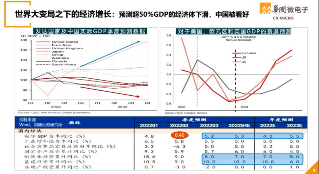 世界半导体大会--华润微电子演讲PPT的图5