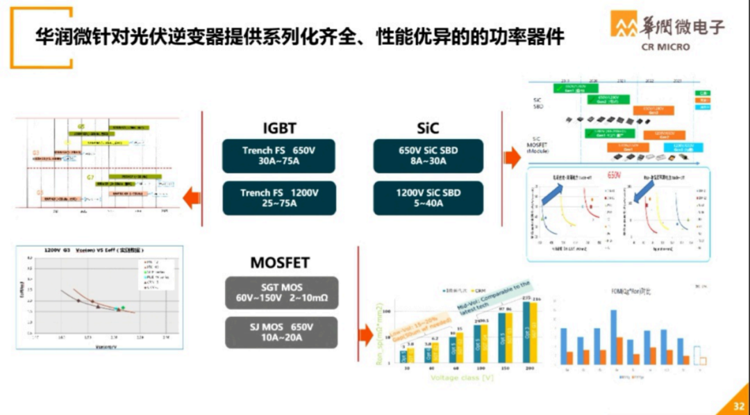 世界半导体大会--华润微电子演讲PPT的图29