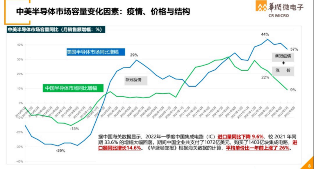 世界半导体大会--华润微电子演讲PPT的图4