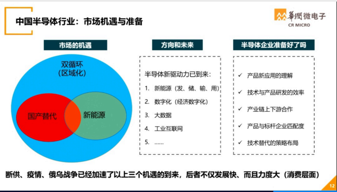 世界半导体大会--华润微电子演讲PPT的图8