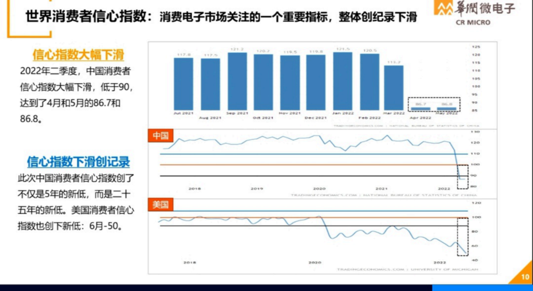 世界半导体大会--华润微电子演讲PPT的图6