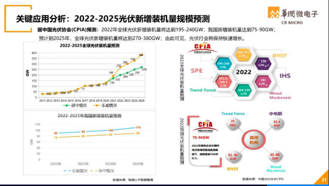 世界半导体大会--华润微电子演讲PPT的图13