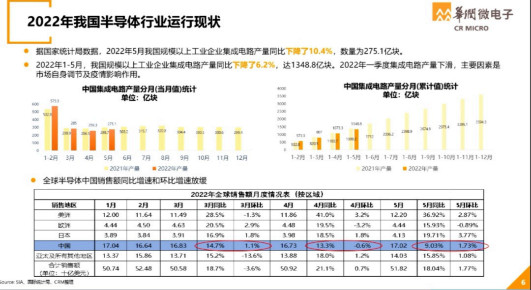 世界半导体大会--华润微电子演讲PPT的图2