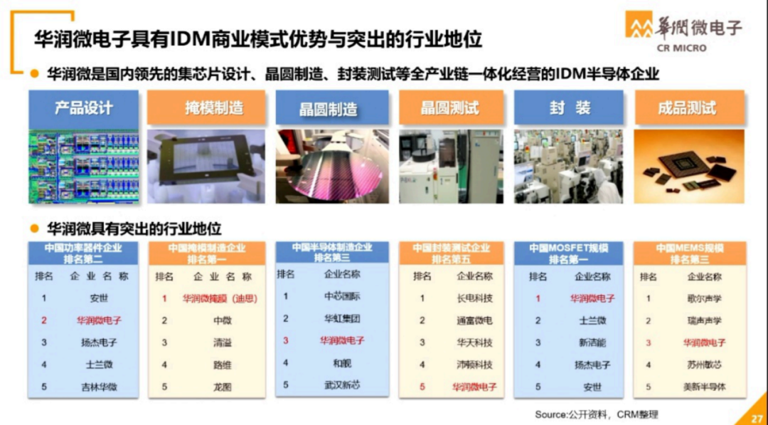 世界半导体大会--华润微电子演讲PPT的图24