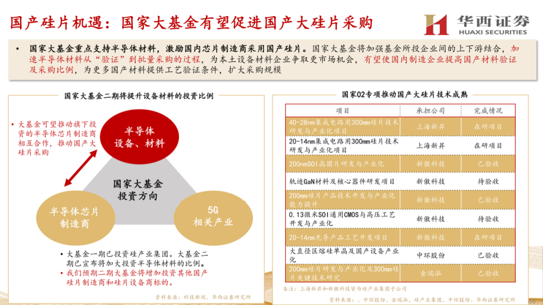 大硅片深度報告：半導材料第一藍海的圖65