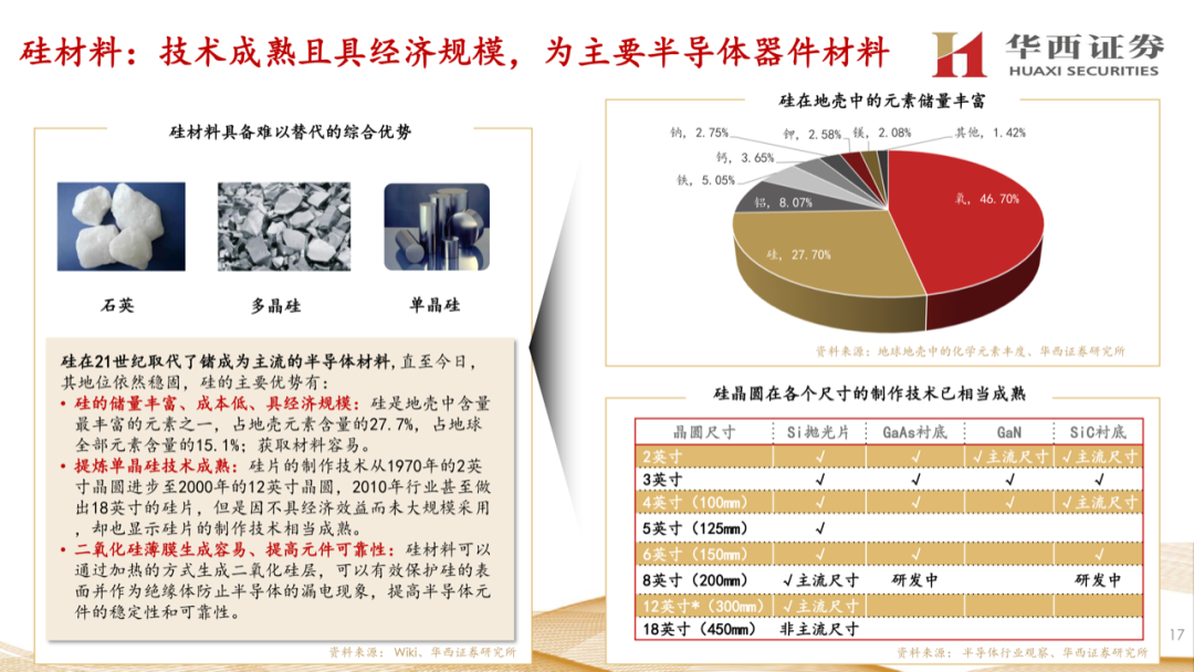 大硅片深度報告：半導材料第一藍海的圖16