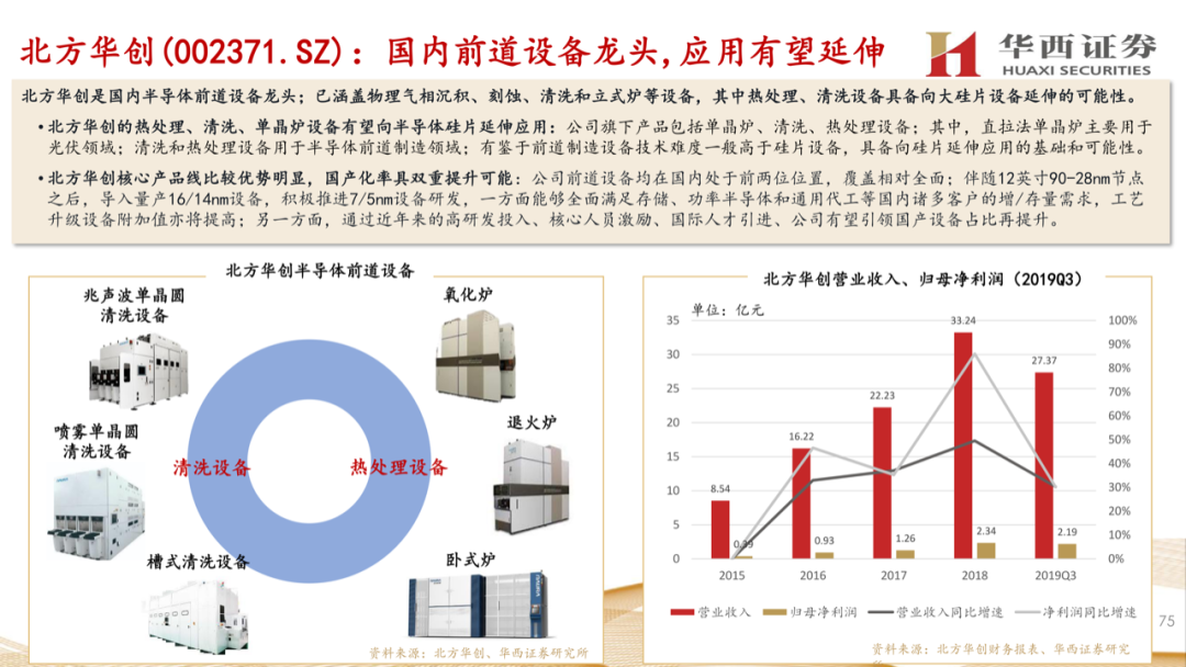 大硅片深度報告：半導材料第一藍海的圖74