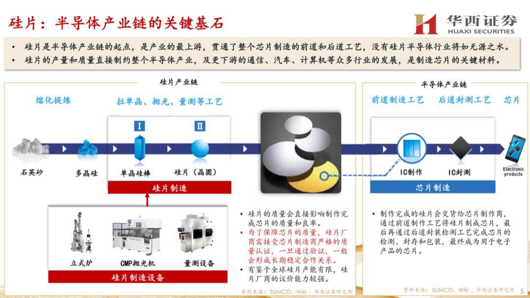 大硅片深度報告：半導材料第一藍海的圖4