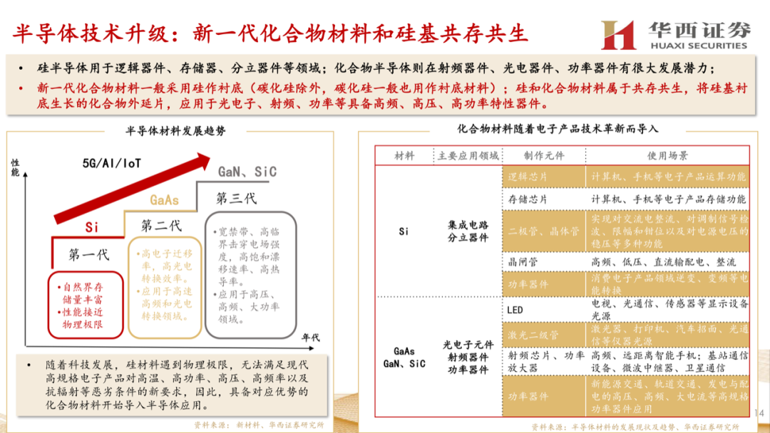 大硅片深度報告：半導材料第一藍海的圖13