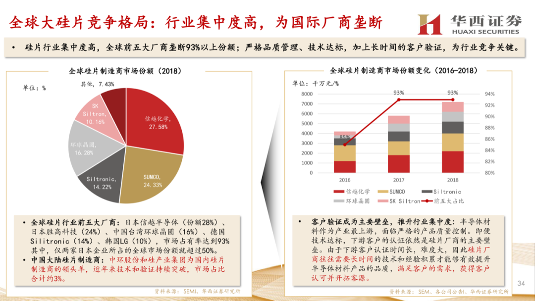 大硅片深度報告：半導材料第一藍海的圖33