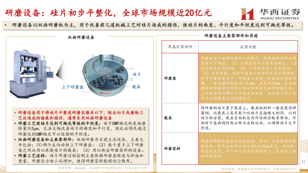 大硅片深度報告：半導材料第一藍海的圖54