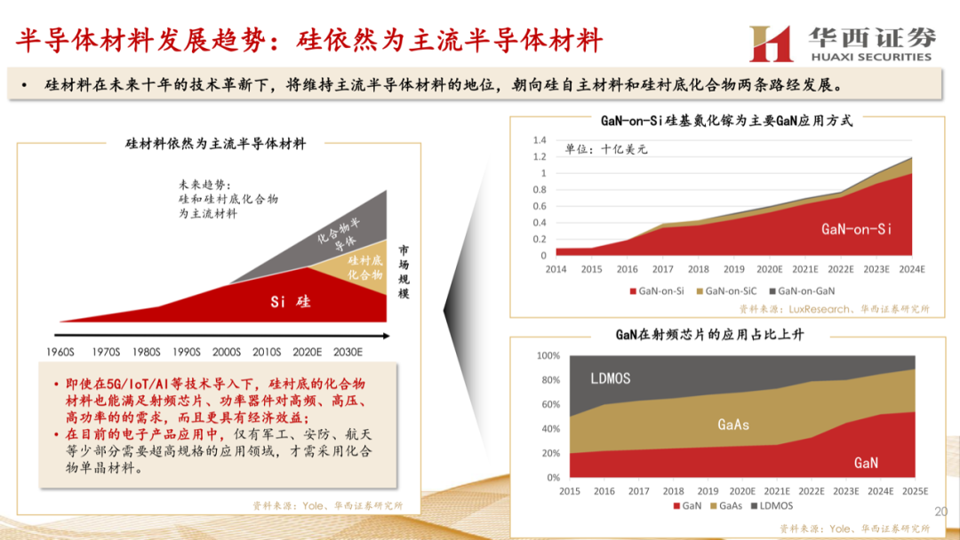 大硅片深度報告：半導材料第一藍海的圖19
