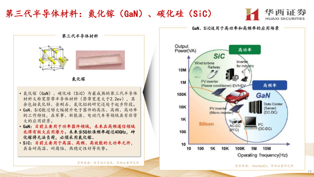 大硅片深度報告：半導材料第一藍海的圖18