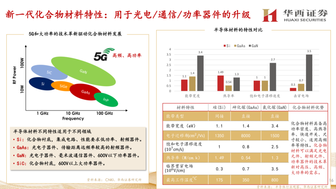 大硅片深度報告：半導材料第一藍海的圖15