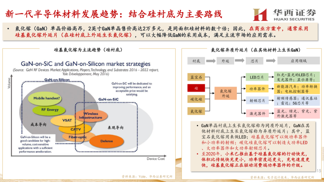 大硅片深度報告：半導材料第一藍海的圖14