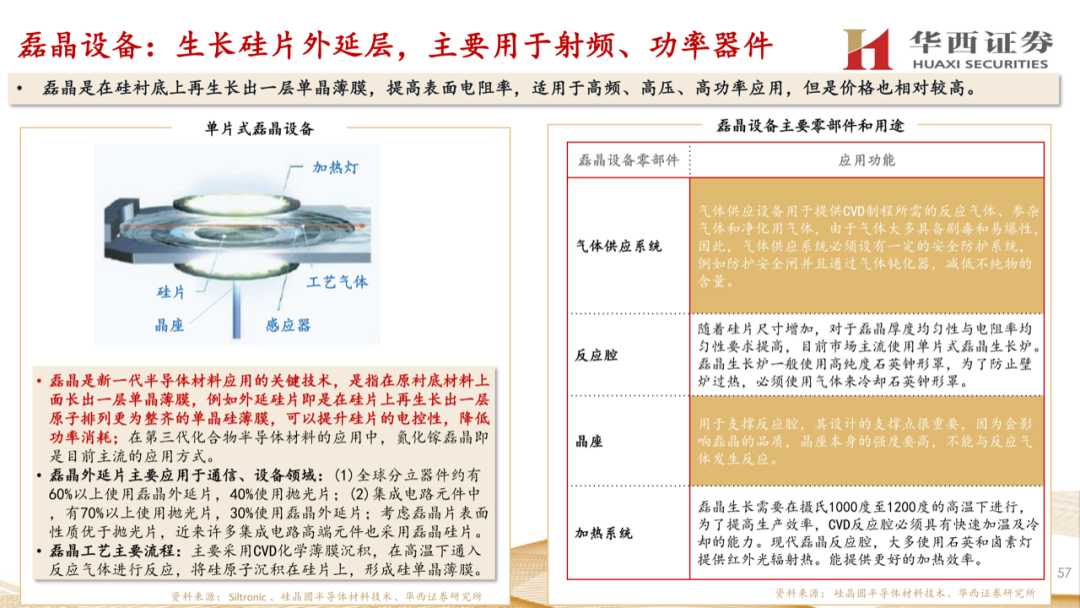 大硅片深度報告：半導材料第一藍海的圖56