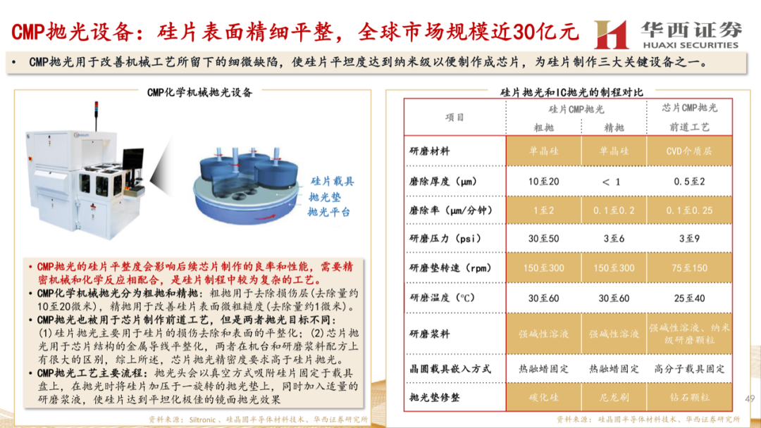 大硅片深度報告：半導材料第一藍海的圖48