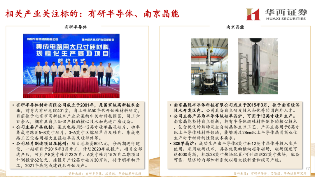 大硅片深度報告：半導材料第一藍海的圖76