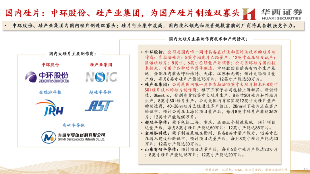 大硅片深度報告：半導材料第一藍海的圖44