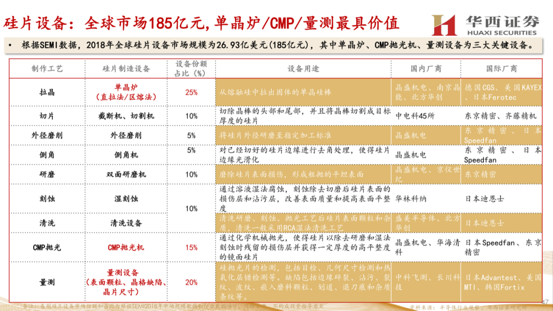 大硅片深度報告：半導材料第一藍海的圖46
