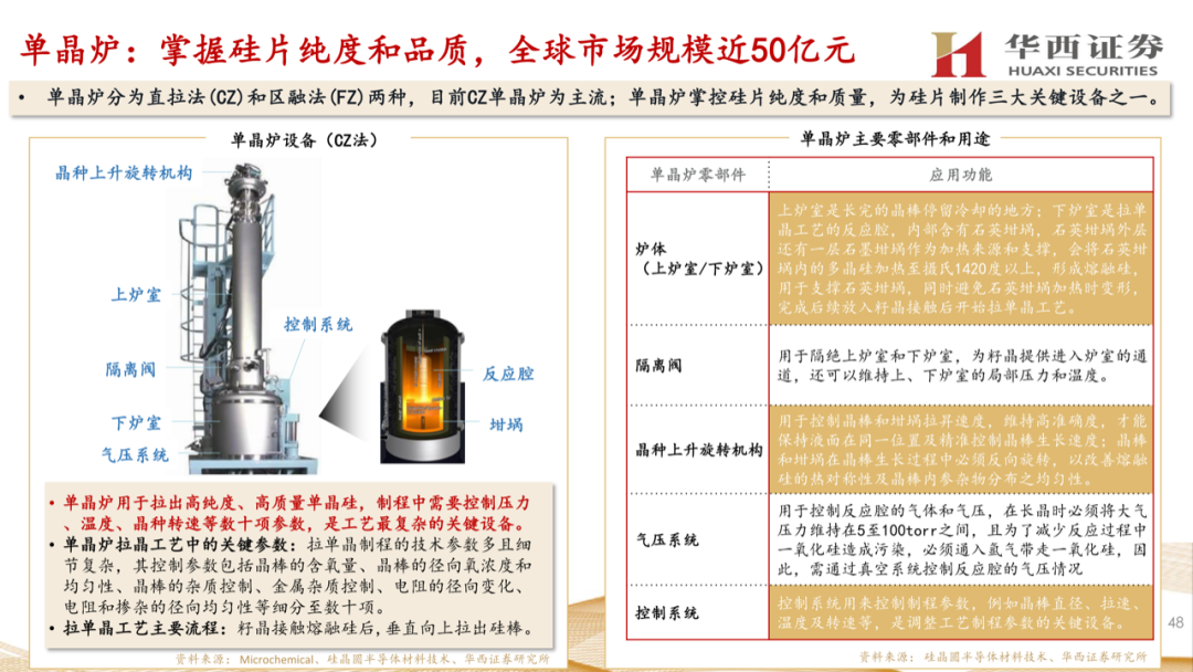 大硅片深度報告：半導材料第一藍海的圖47