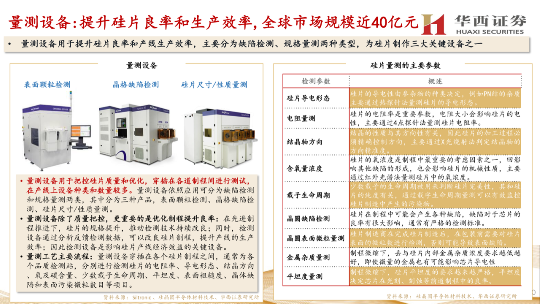 大硅片深度報告：半導材料第一藍海的圖49