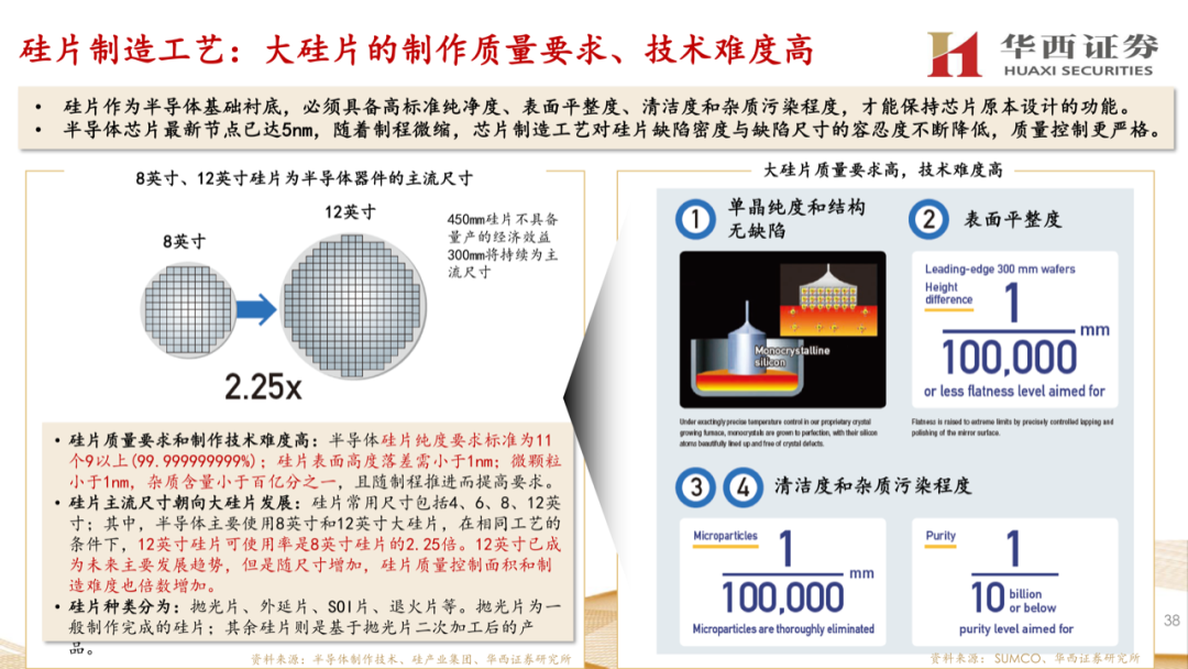 大硅片深度報告：半導材料第一藍海的圖37