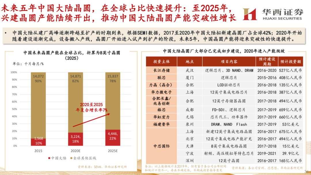 大硅片深度報告：半導材料第一藍海的圖35