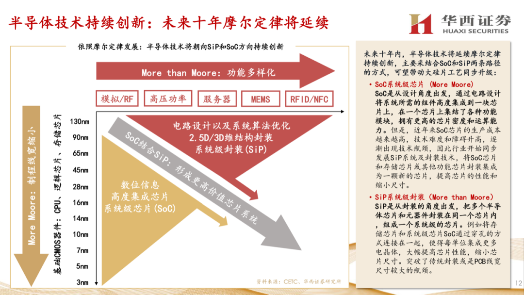 大硅片深度報告：半導材料第一藍海的圖11