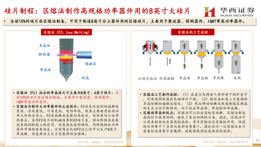 大硅片深度報告：半導材料第一藍海的圖42