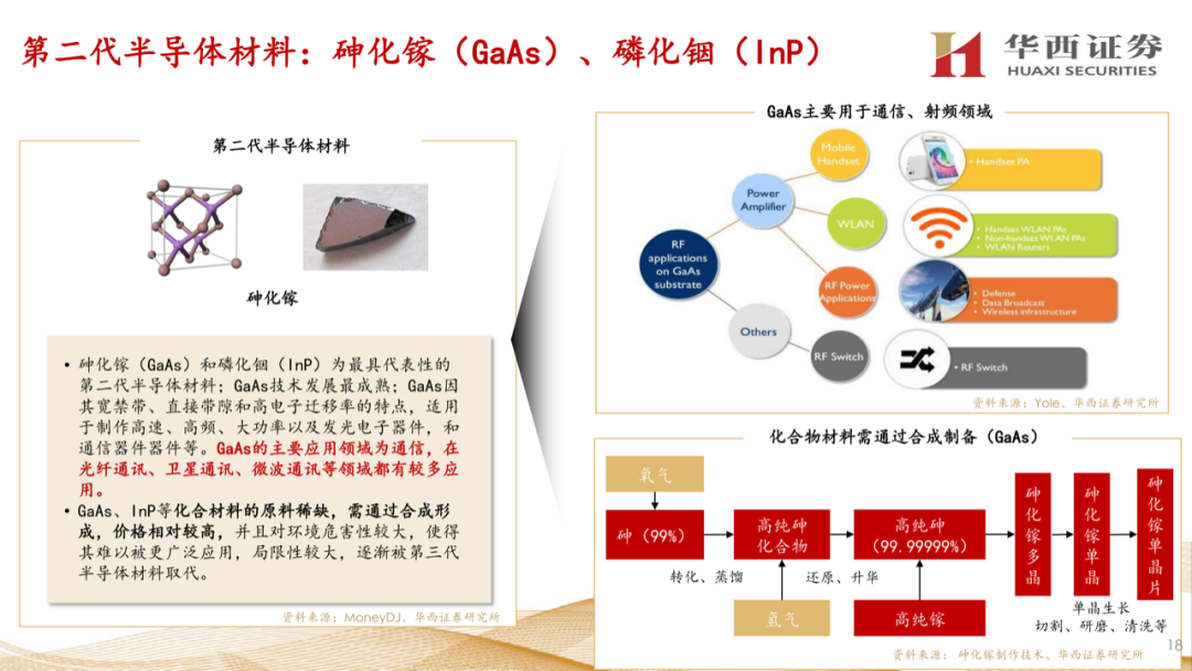 大硅片深度報告：半導材料第一藍海的圖17