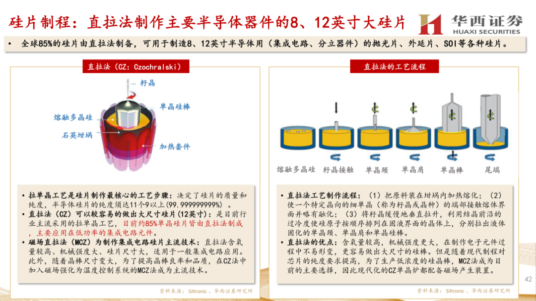 大硅片深度報告：半導材料第一藍海的圖41