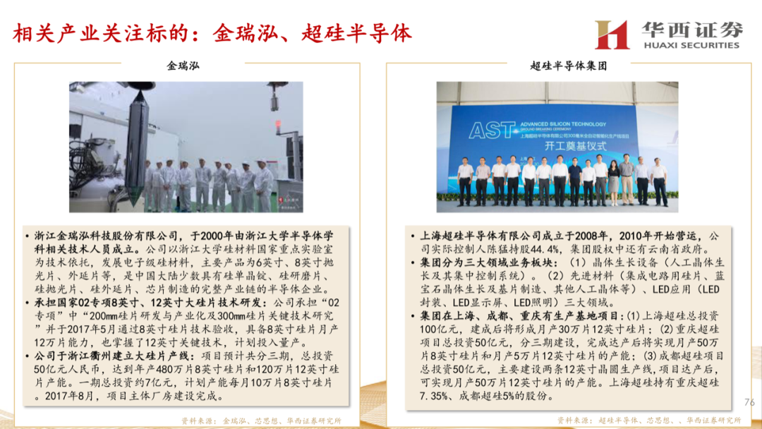 大硅片深度報告：半導材料第一藍海的圖75