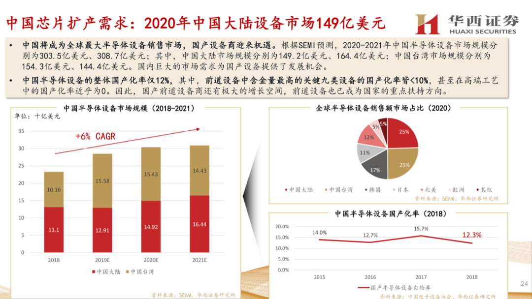 大硅片深度報告：半導材料第一藍海的圖23