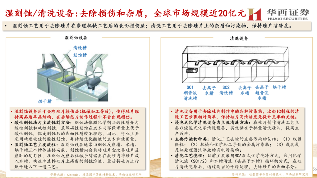大硅片深度報告：半導材料第一藍海的圖55