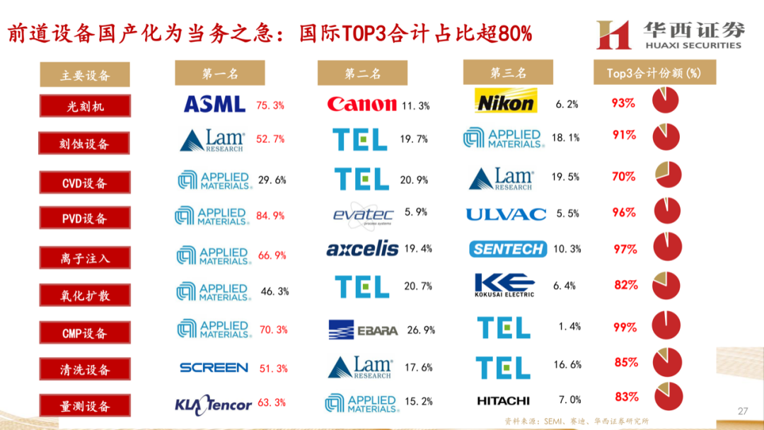 大硅片深度報告：半導材料第一藍海的圖26