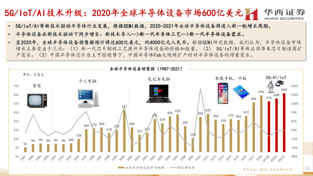 大硅片深度報告：半導材料第一藍海的圖21