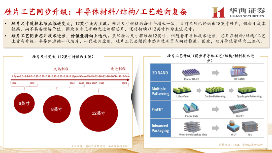 大硅片深度報告：半導材料第一藍海的圖9