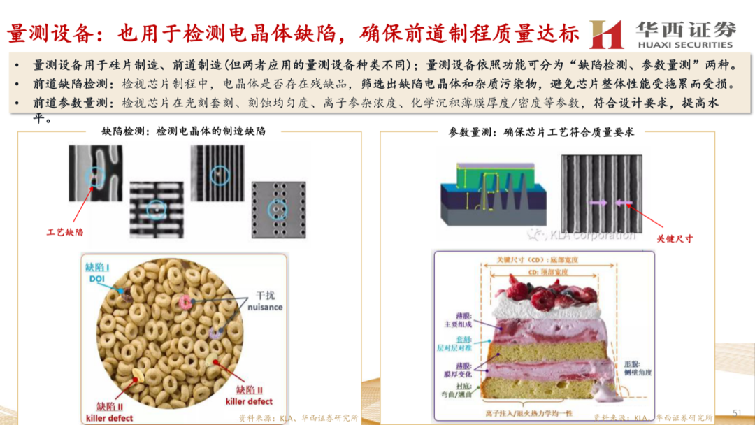 大硅片深度報告：半導材料第一藍海的圖50